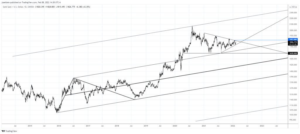 Xauusd 2022 02 08 14 38 49 1024X458 - Market Update 2/8 - Watch Gold Up Here!