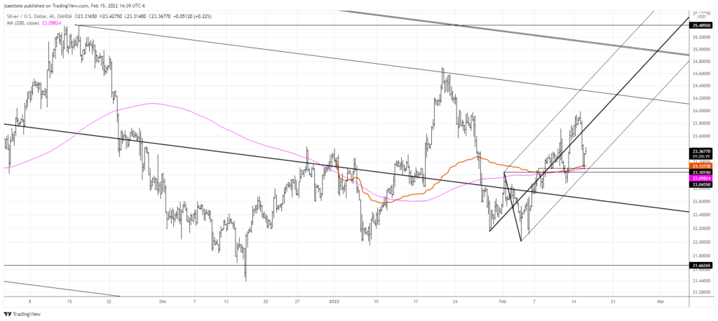 Xagusd 2022 02 15 14 39 39 1024X458 - Market Update 2/15 - Gold Re-Test and USDJPY Setup