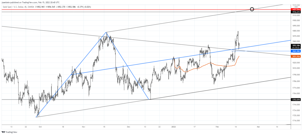 Market Update 2/15 - Gold Re-Test and USDJPY Setup
