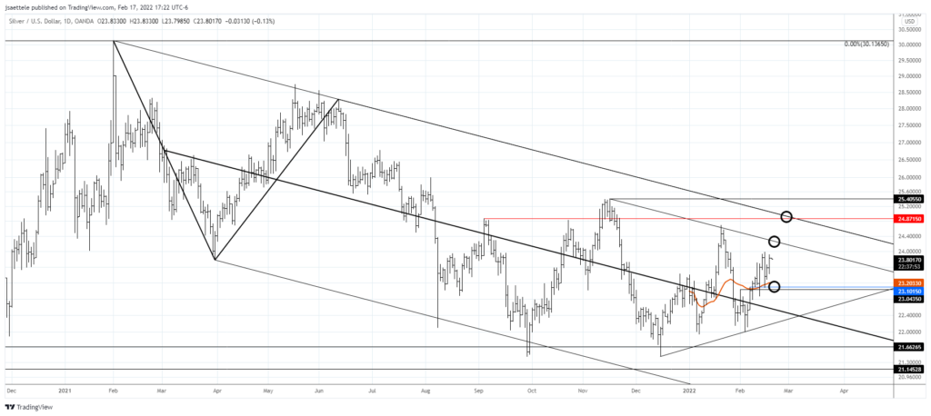 Xagusd 2022 02 17 17 22 03 1024X458 - Market Update 2/17 - Watch out for 1920 in Gold