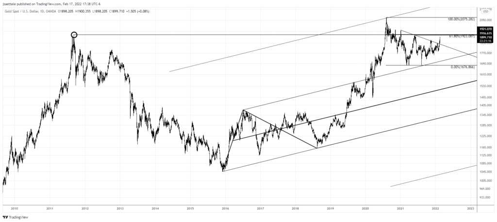 Xauusd 2022 02 17 17 38 39 1024X458 - Market Update 2/17 - Watch out for 1920 in Gold