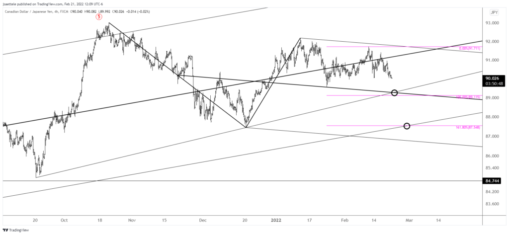 Market Update 2/21 - Yen Crosses Lower?