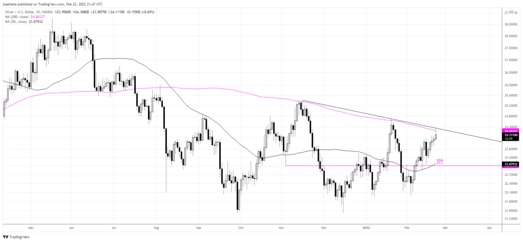 Xagusd 2022 02 22 15 47 30 1024X473 - Market Update 2/22 - USDRUB Reverses...Time for a Risk Squeeze?