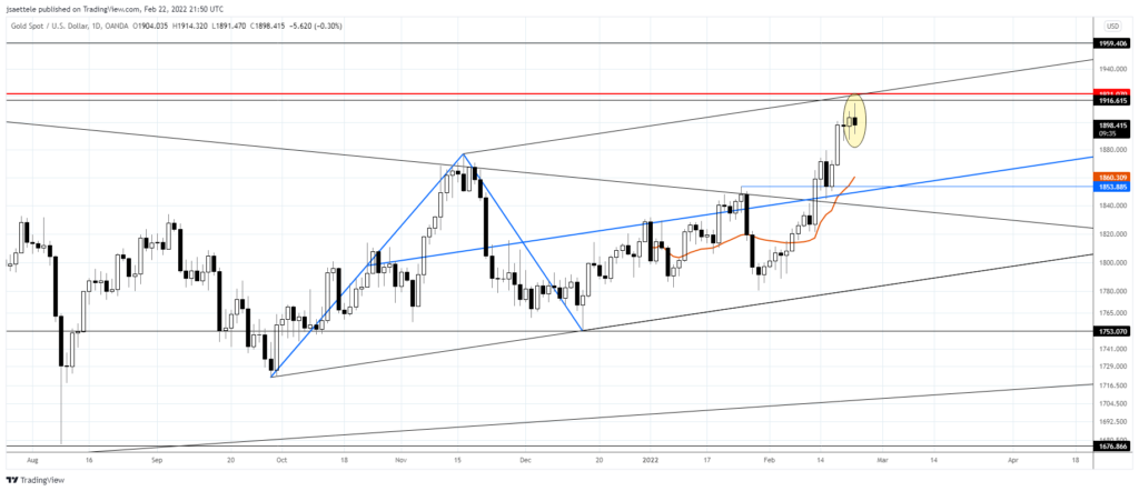 Xauusd 2022 02 22 15 50 25 1024X442 - Market Update 2/22 - USDRUB Reverses...Time for a Risk Squeeze?