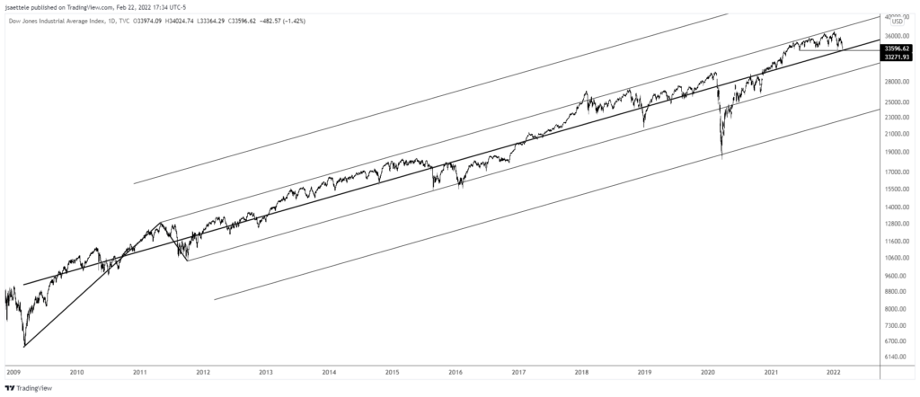 Market Update 2/22 - USDRUB Reverses...Time for a Risk Squeeze?