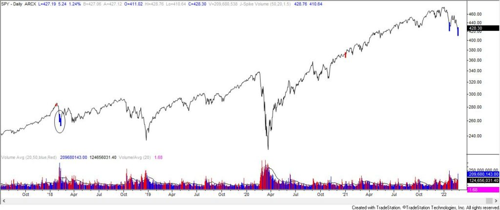 Market Update 2/24 - Inflection Point