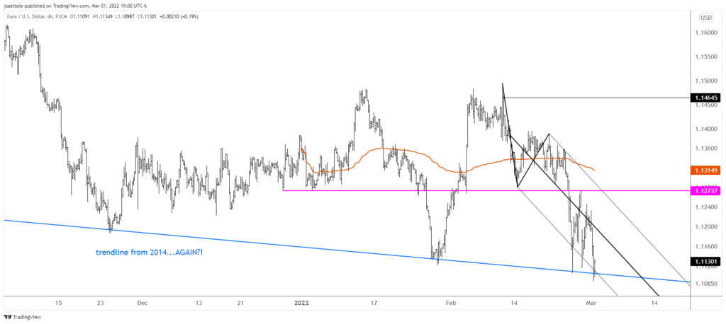 Eurusd 2022 03 01 15 00 50 1024X458 - Market Update 3/1 - Silver Breaks out from 13 Month Channel