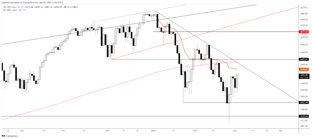 Market Update 3/2 - AUDUSD Median Line Trade Setup