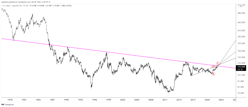Usdjpy 2022 03 09 13 40 09 1024X442 - Market Update 3/9 - Nasdaq Holds and Crude Oil Reverses