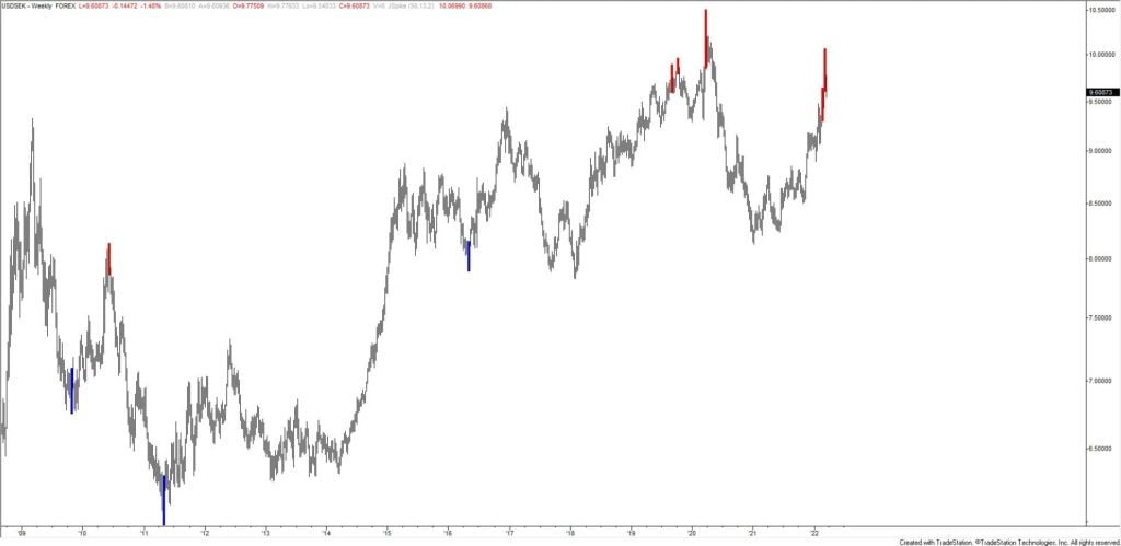 Usdsek 1024X499 - Market Update 3/14 - NZDUSD into Support Zone