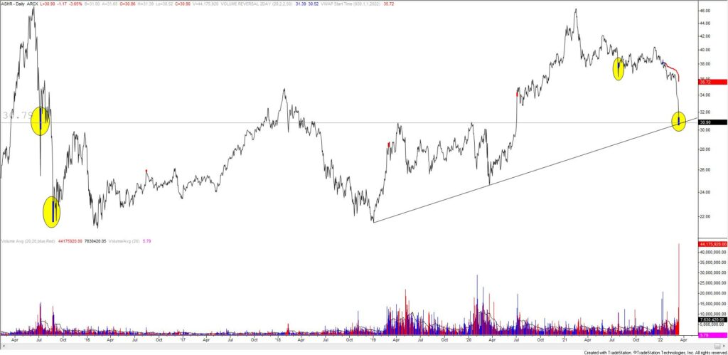 Ashr 1024X499 - Market Update 3/15 - EURUSD 1.1000ish is Big into FOMC