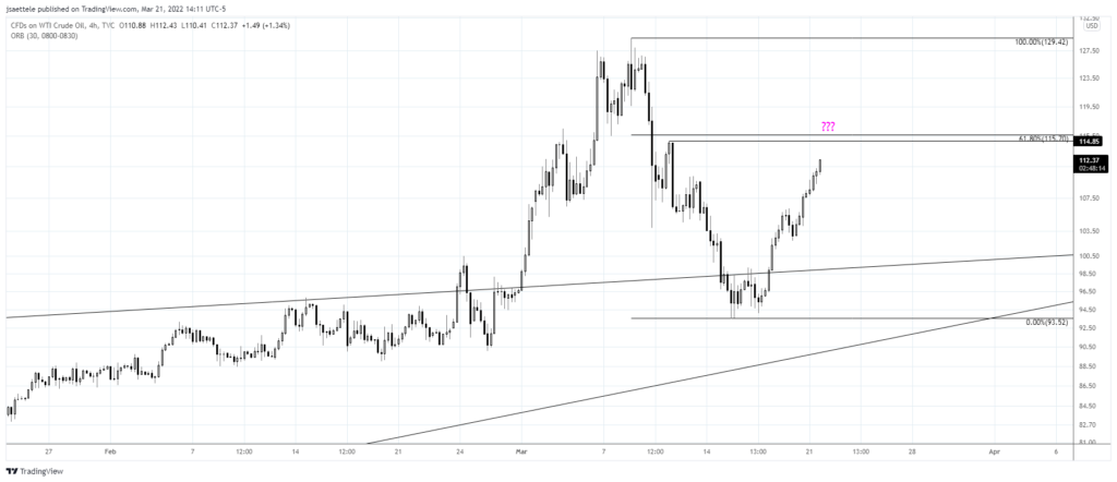 Usoil 2022 03 21 14 11 42 1024X442 - Market Update 3/21 - Stocks into Resistance