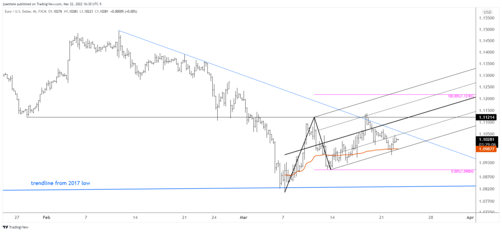 Market Update 3/22 - Commodity FX Breaks Out