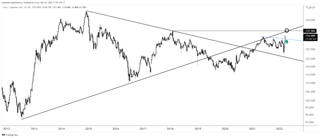 Eurjpy 2022 03 24 17 57 58 1024X442 - Market Update 3/24 - A Look at Select Yen Crosses