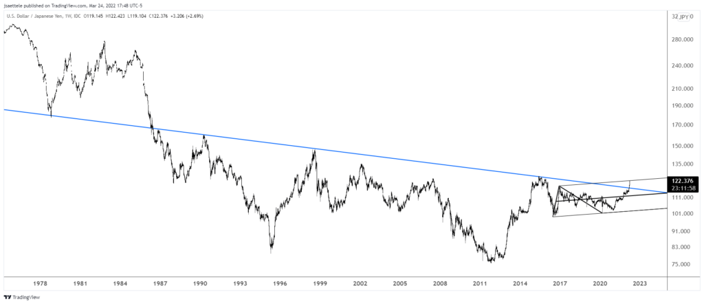 Usdjpy 2022 03 24 17 48 01 1024X442 - Market Update 3/24 - A Look at Select Yen Crosses