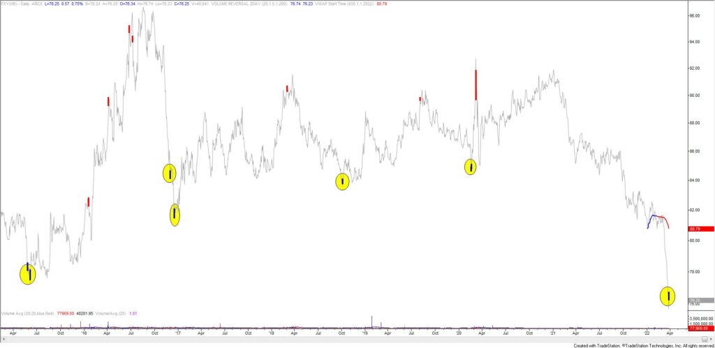 Fxy 1024X499 - Market Update 3/29 - Yen Volume Reversal Signal