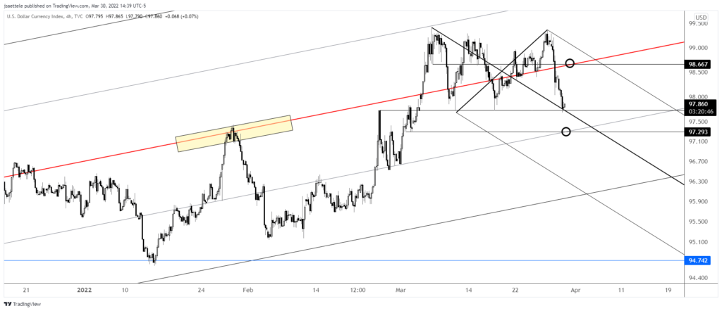 Market Update 3/30 - Interesting EURUSD Structure into Month End