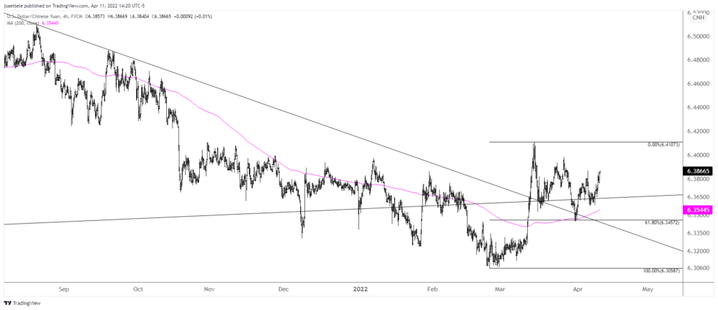 Usdcnh 2022 04 11 14 20 05 1024X442 - Market Update 4/11 - USDCAD Trade Setup