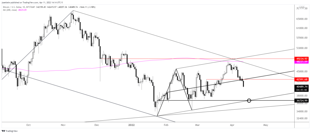 Market Update 4/11 - USDCAD Trade Setup