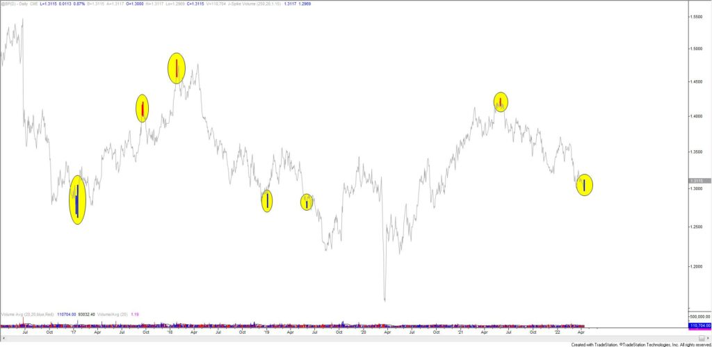 Bp Daily 4 13 22 1024X499 - Market Update 4/13 - USD Topped Today