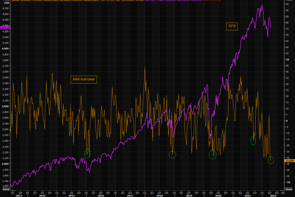 Market 1 1024X685 - Market Update 4/18 - Nasdaq Reverses Higher from Support