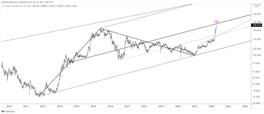 Usdjpy 2022 04 19 17 00 15 1024X442 - Market Update 4/19 - USDCNH Breakout