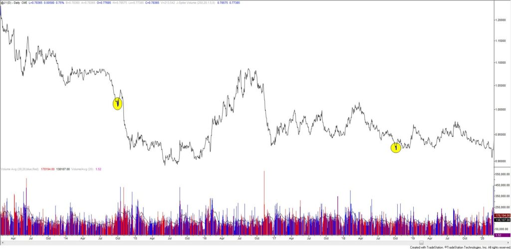 Jy 2 1024X499 - Market Update 4/20 - Bonds and USD Reverse