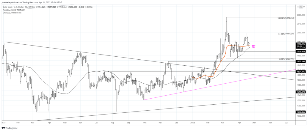 Xauusd 2022 04 21 17 24 46 1024X437 - Market Update 4/21 - Longer Term Dow Trend Change?