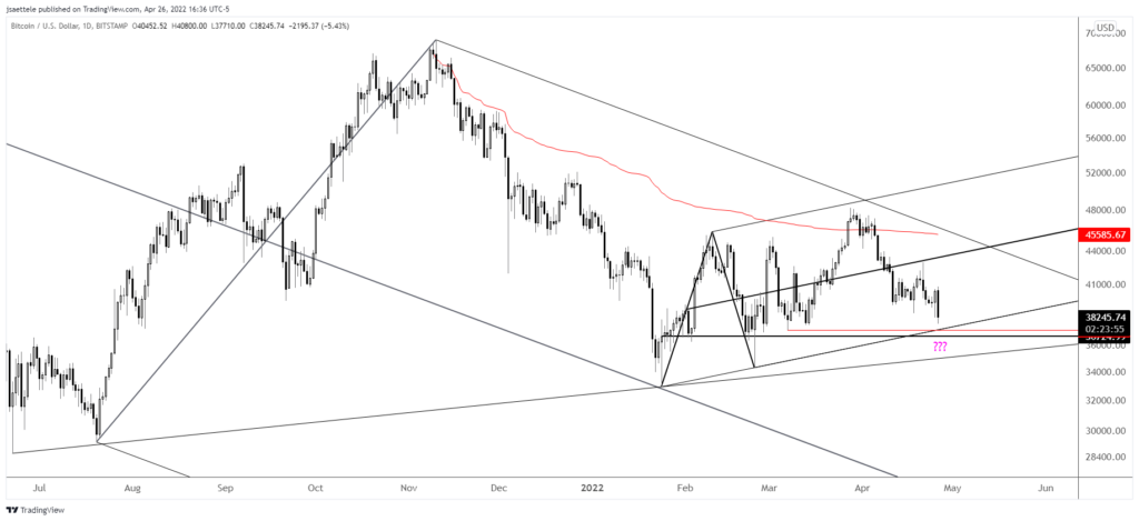 Btcusd 2022 04 26 16 36 04 1024X469 - Market Update 4/26 - Volatility Spills Over from FX