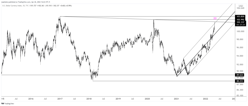 Dxy 2022 04 26 16 22 38 1024X437 - Market Update 4/26 - Volatility Spills Over from FX