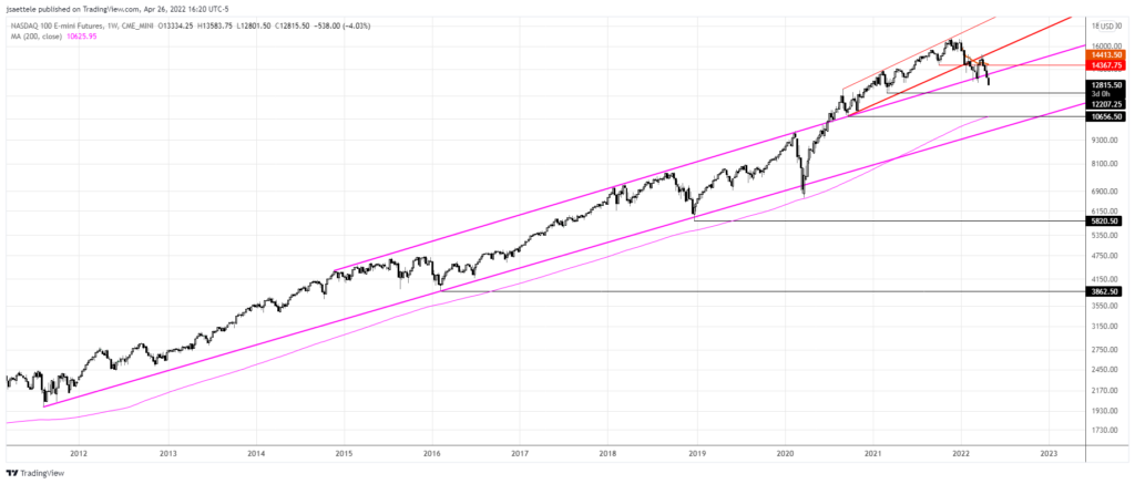Nq1 2022 04 26 16 20 10 1 1024X437 - Market Update 4/26 - Volatility Spills Over from FX