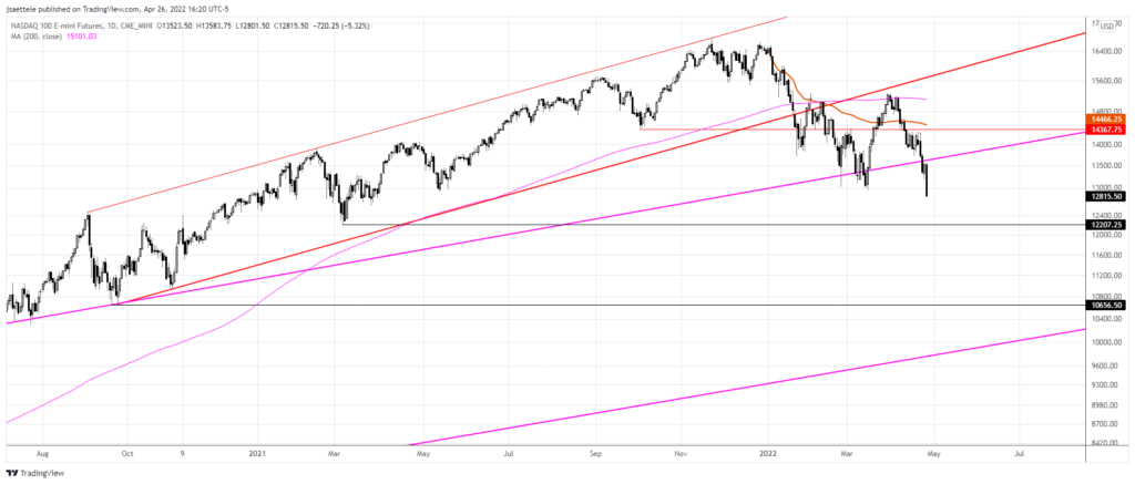 Nq1 2022 04 26 16 20 28 1024X437 - Market Update 4/26 - Volatility Spills Over from FX