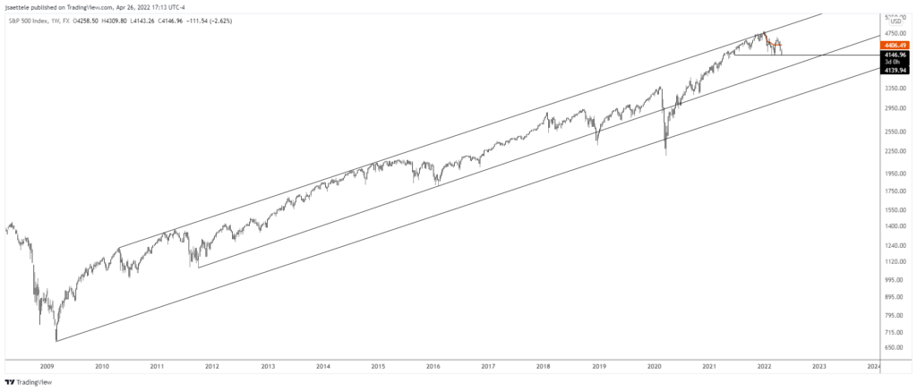 Spx500 2022 04 26 16 13 31 1024X437 - Market Update 4/26 - Volatility Spills Over from FX