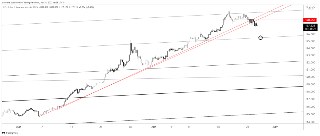 Usdjpy 2022 04 26 16 28 34 1024X437 - Market Update 4/26 - Volatility Spills Over from FX