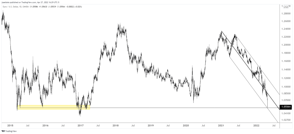 Eurusd 2022 04 27 16 29 12 1024X469 - Market Update 4/27 - Extreme Momentum Readings in GBPUSD