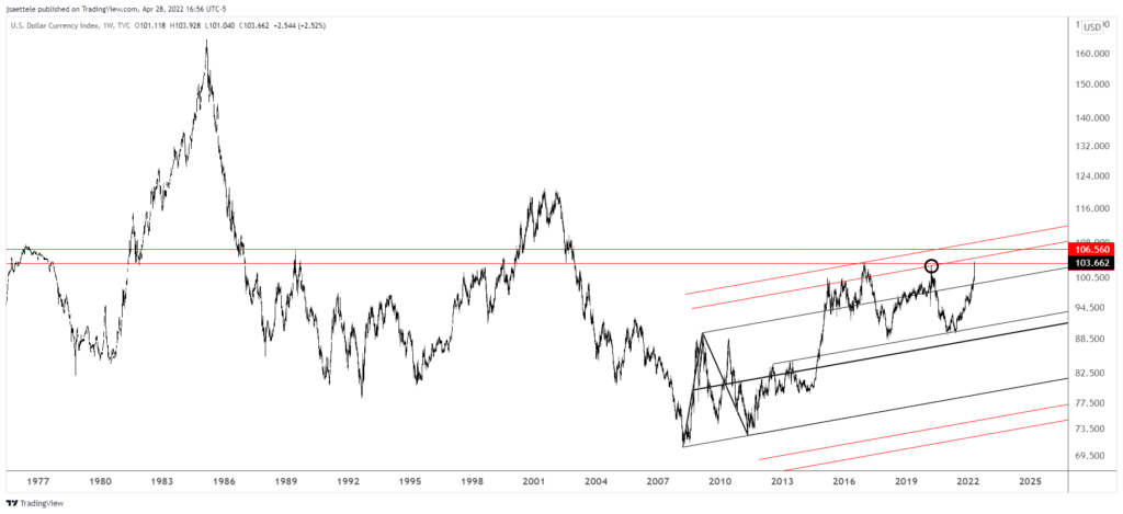 Dxy 2022 04 28 16 56 32 1024X469 - Market Update 4/2 - GBPUSD and NZDUSD Levels in Focus
