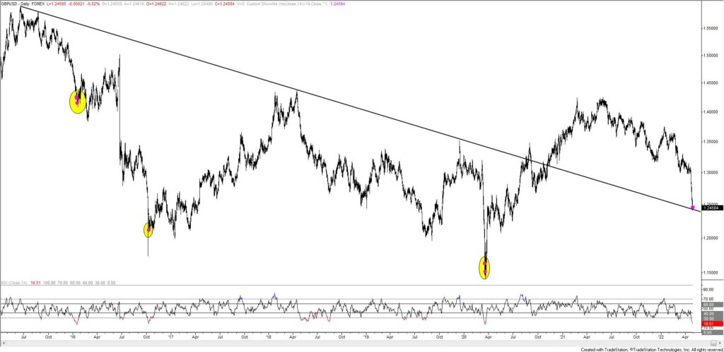 Gbpusd 1 1024X499 - Market Update 4/2 - GBPUSD and NZDUSD Levels in Focus