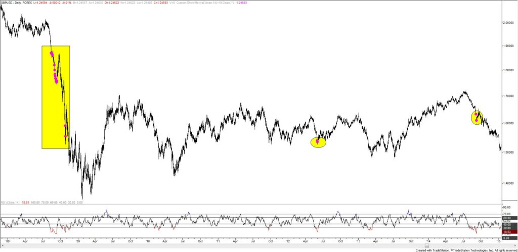 Gbpusd 2 1024X499 - Market Update 4/2 - GBPUSD and NZDUSD Levels in Focus