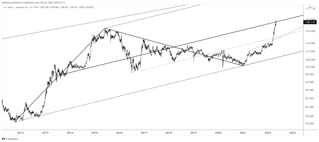 Usdjpy 2022 05 02 16 20 15 1024X456 - Market Update 5/2 - SPX Squeeze Time?