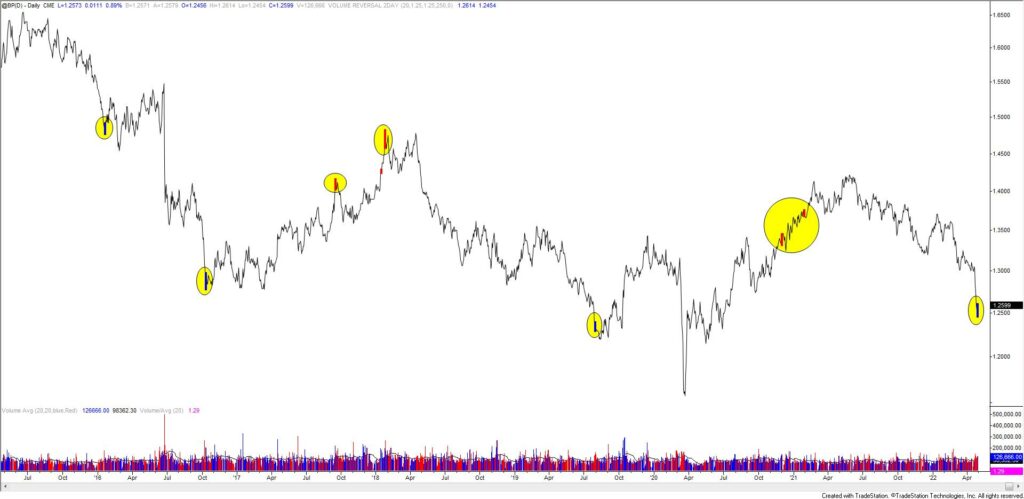 Bp 1024X499 - Market Update 5/2 - SPX Squeeze Time?