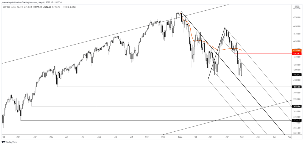 Market Update 5/2 - SPX Squeeze Time?
