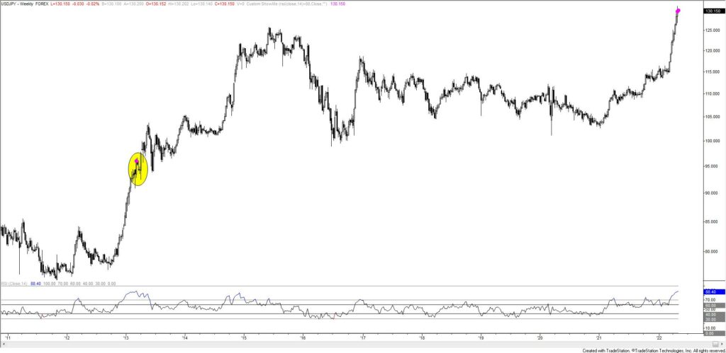 Usdjpy Weekly Rsi 1024X499 - Market Update 5/2 - SPX Squeeze Time?