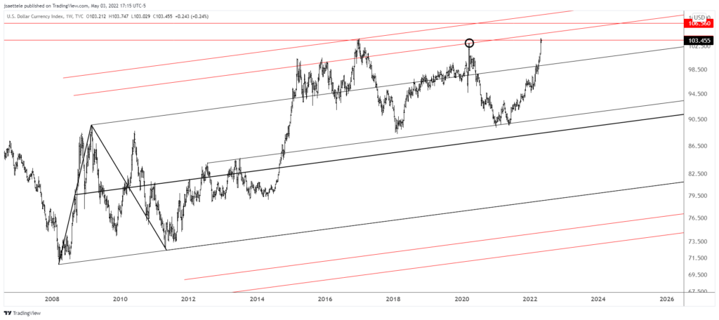 Dxy 2022 05 03 17 15 33 1024X456 - Market Update 5/3 - Upside SPX Levels of Note