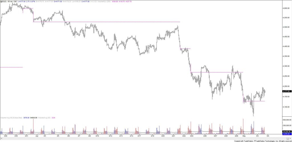 Es 60 1024X499 - Market Update 5/3 - Upside SPX Levels of Note