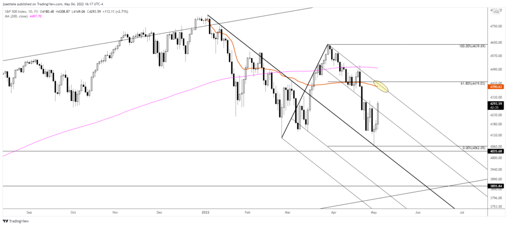 Market Update 5/4 - Consensus Trade Reversals!