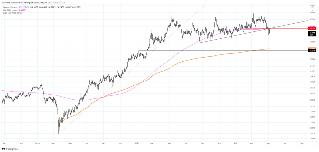 Hg1 2022 05 05 15 39 01 1024X488 - Market Update 5/5 - The Reversal Reverses
