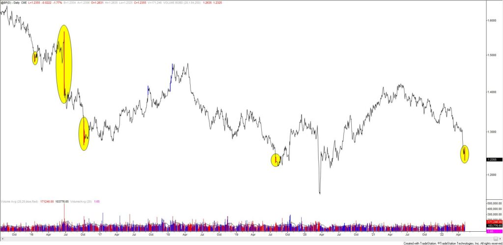 Bp 3 1024X499 - Market Update 5/5 - The Reversal Reverses