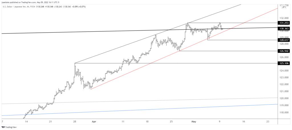 Usdjpy 2022 05 09 16 11 57 1024X456 - Market Update 5/9 - Resistance in Bond Yields?