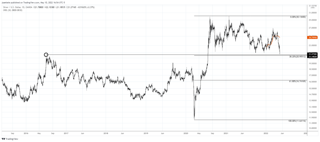 Xagusd 2022 05 10 16 54 43 1024X456 - Market Update 5/10 - Tracking EUR / Commodity FX Setups