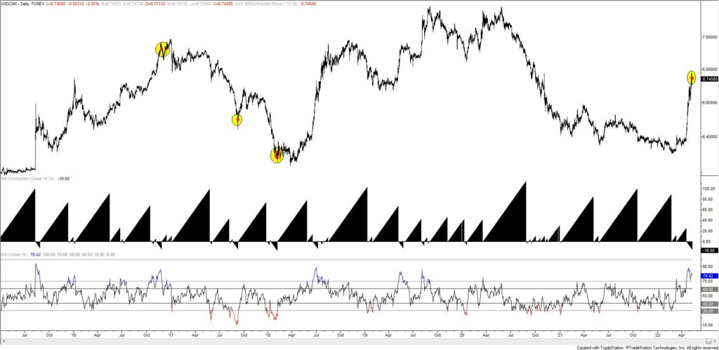 Usdcnh 1024X499 - Market Update 5/10 - Tracking EUR / Commodity FX Setups